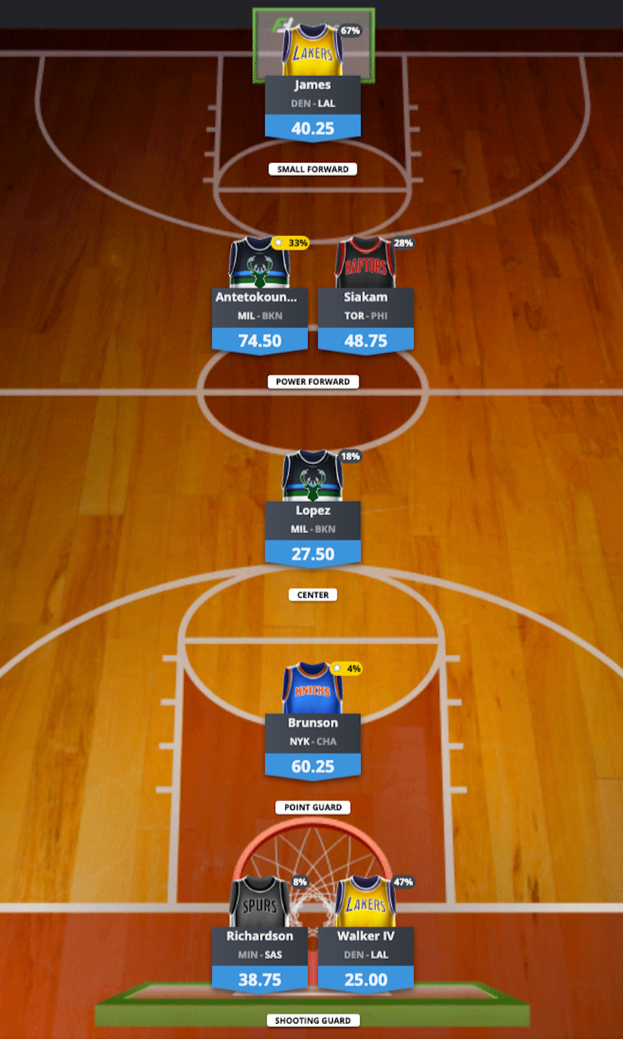 NBA-lag på Fantasy