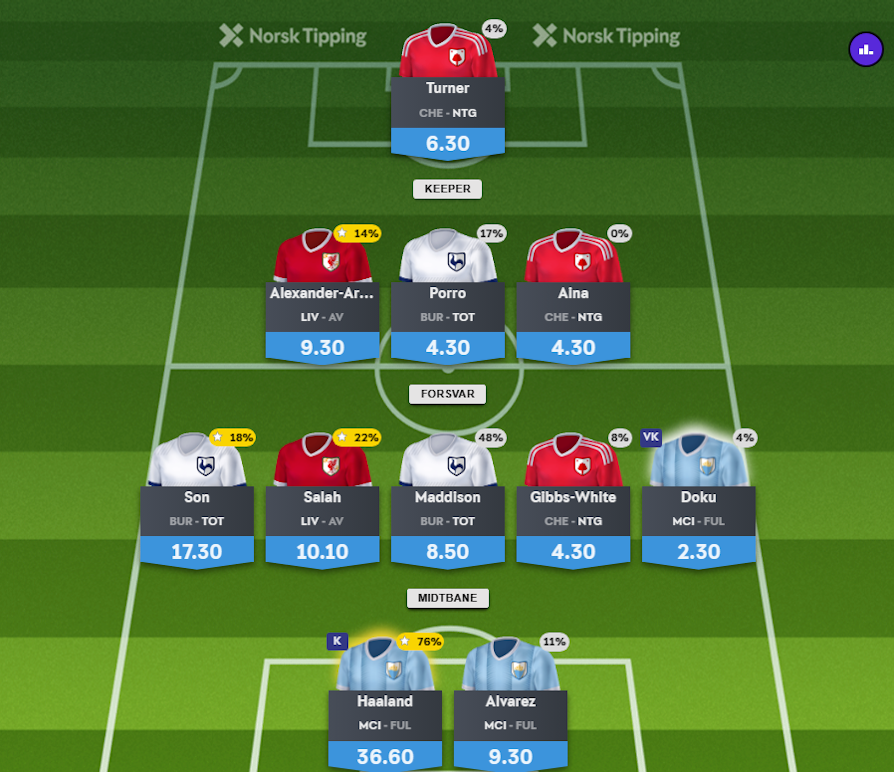 Fantasy Premier League-lag. Vinneren av fjerde runde.