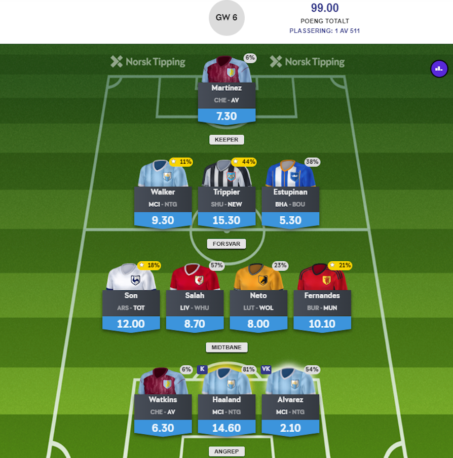 Vinneren av Hovedrunden 6. runde i Premier League, Fantasy_XI sitt lag