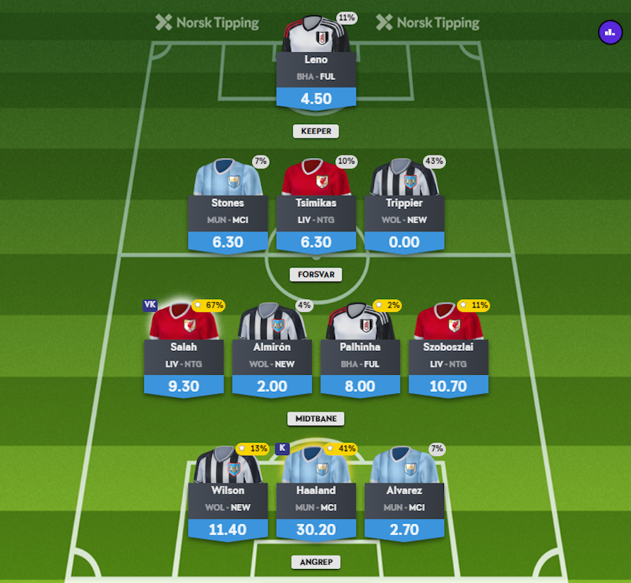 SlamDunk, vinnerlag på Fantasy
