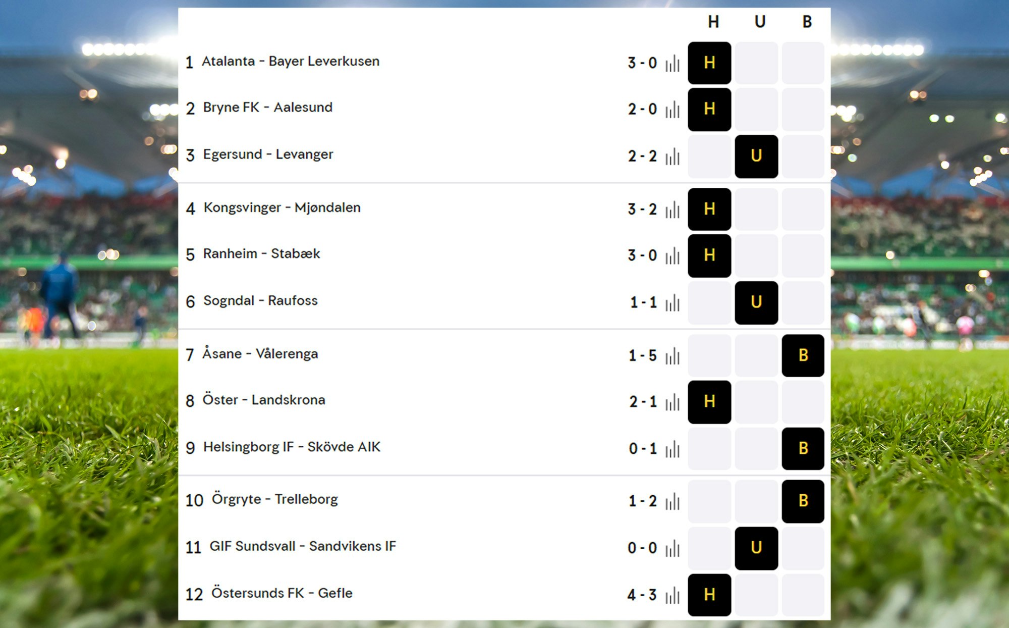 Midtukekupongen uke 21, mai 2024