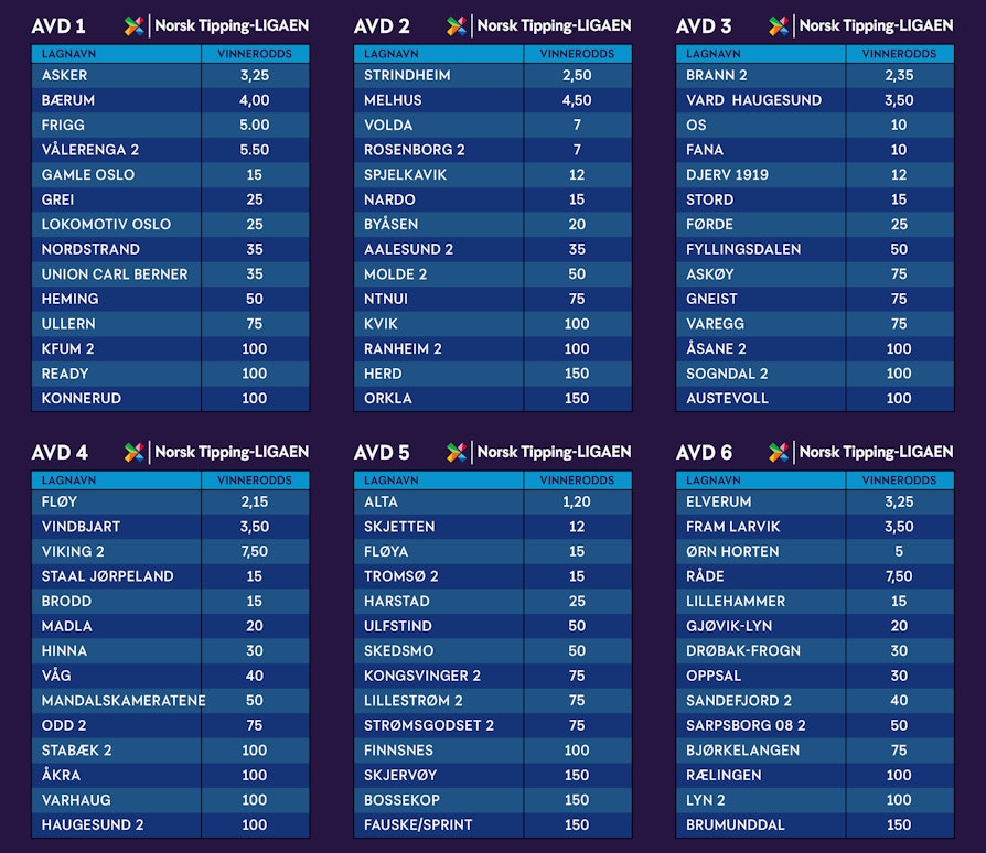 NORSK TIPPING-LIGAEN 2026: Slik ser avdelingene ut.