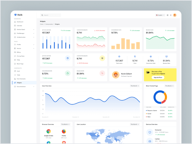 Raple - Admin Dashboard Bootstrap Template