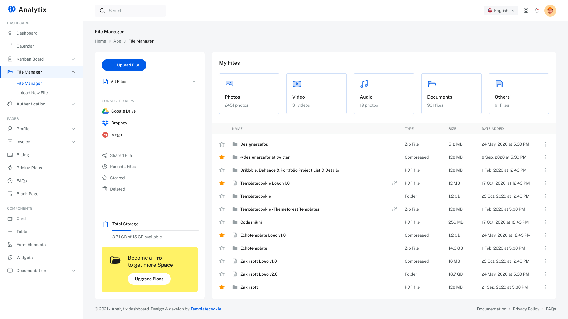 Raple - Analytics Admin Dashboard Figma Template