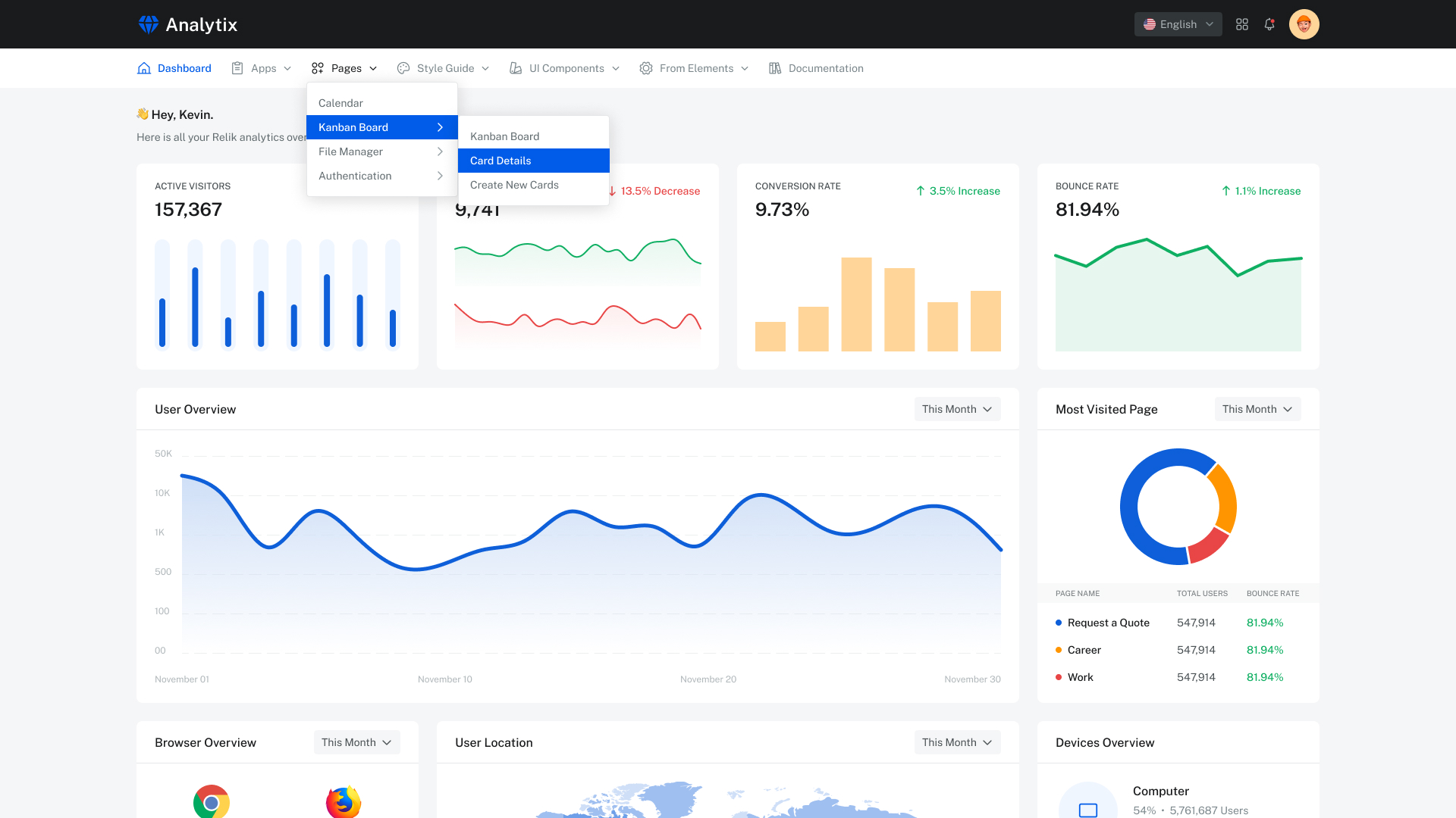 Raple - Analytics Admin Dashboard Figma Template