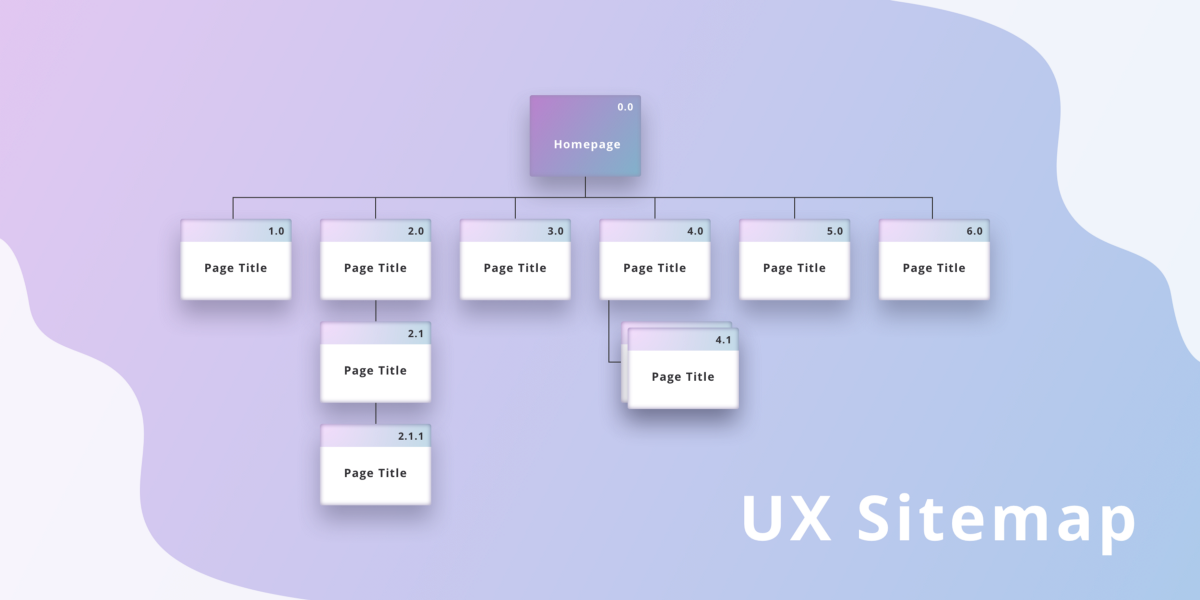 Let's Talk About Sitemap