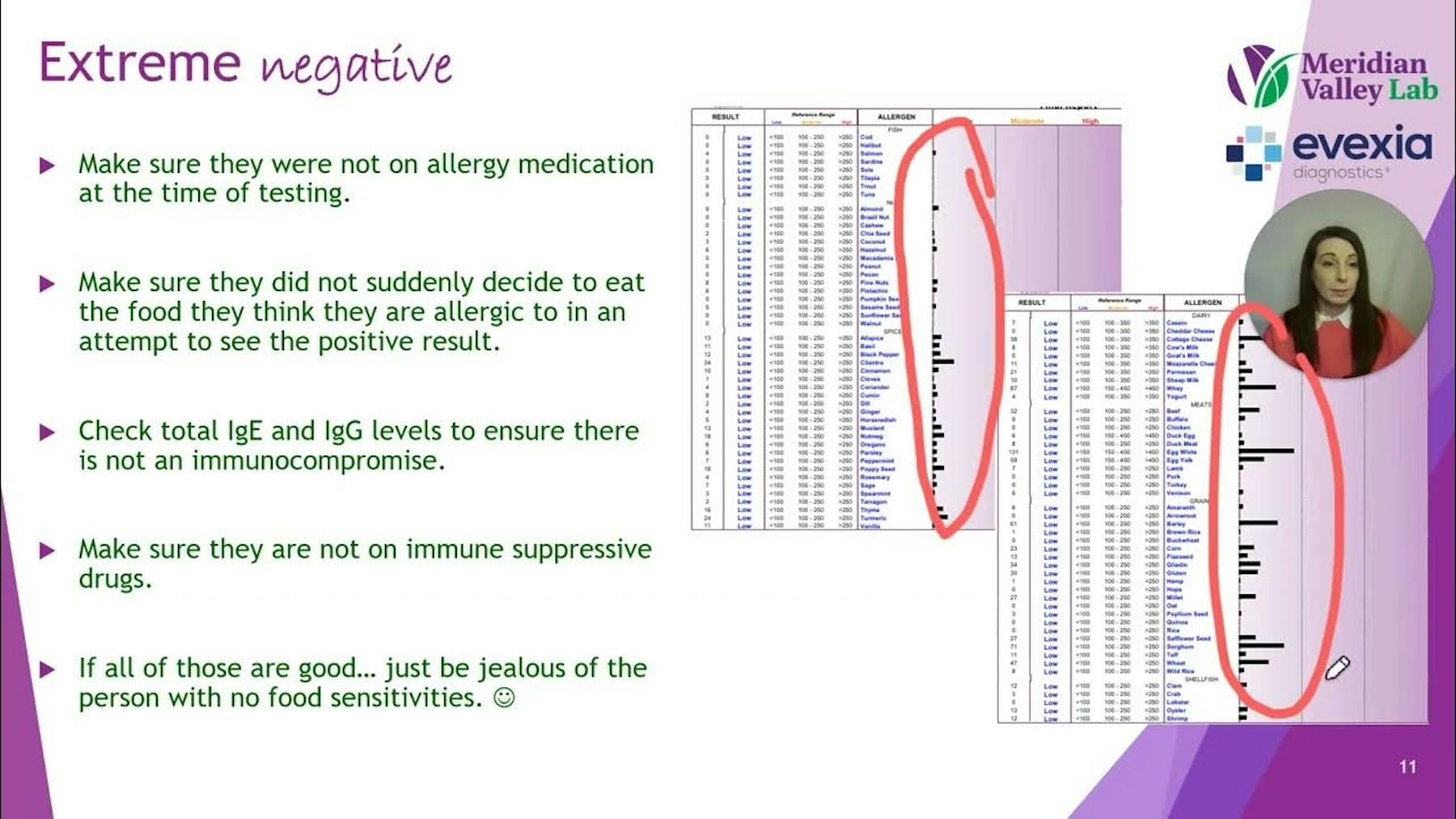 Food Sensitivity, wellness video