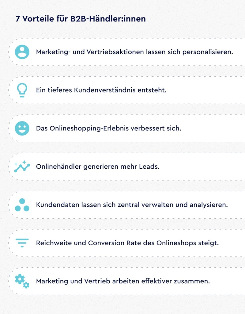 Marketing-Automatisierung B2B