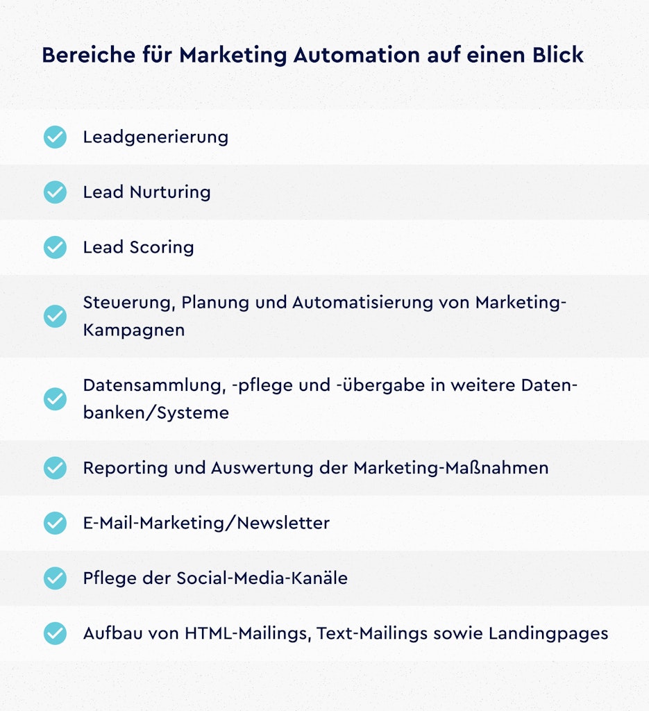 Marketing-Automatisierung B2B