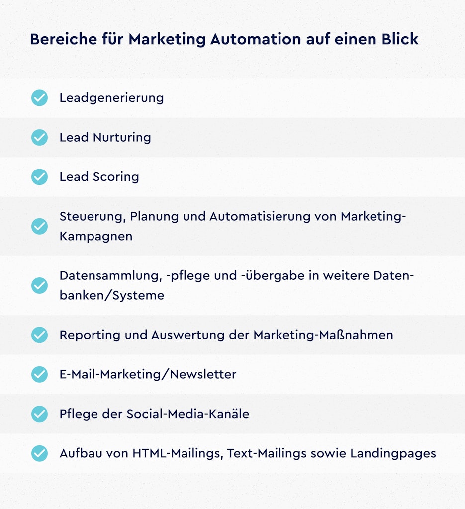 Marketing-Automatisierung B2B