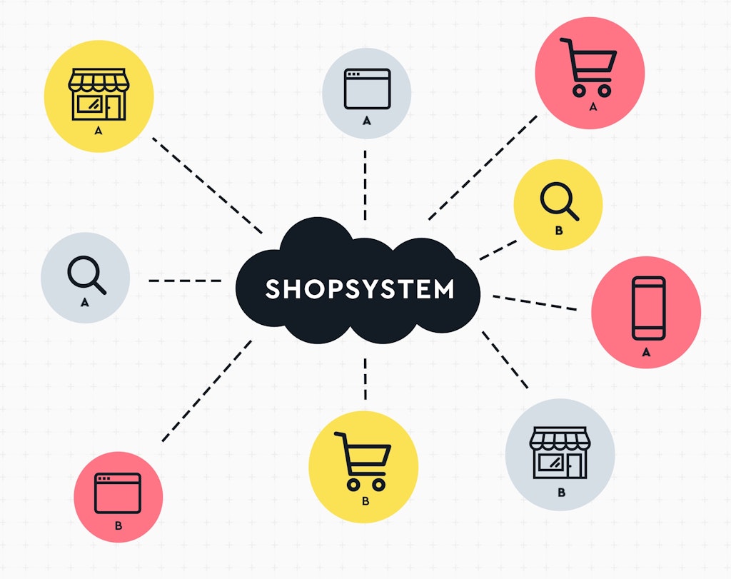 Headless Commerce