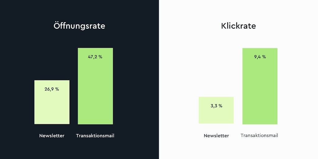 Transaktionsmails vs. Newsletter