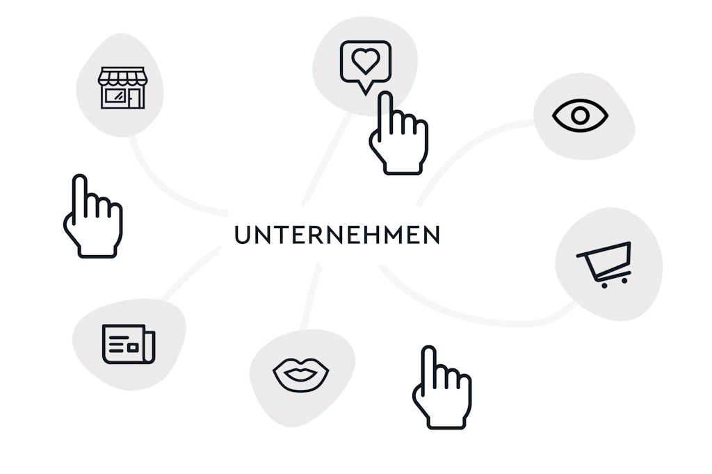 Verschiedene Endgeräte und Touchpoints im E-Commerce