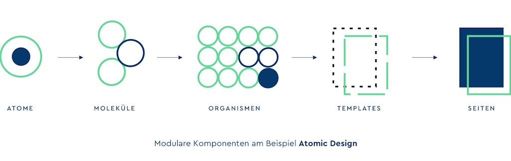 Atomic Design