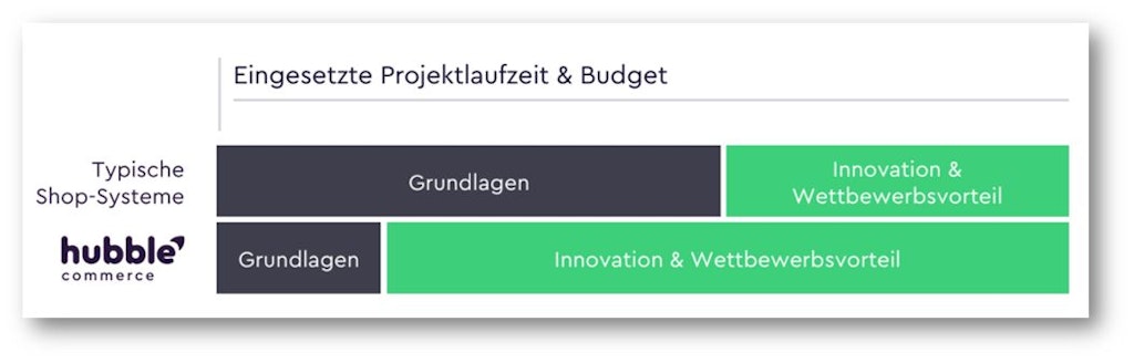 Agilität und Kosteneffizienz steigern mit PWA