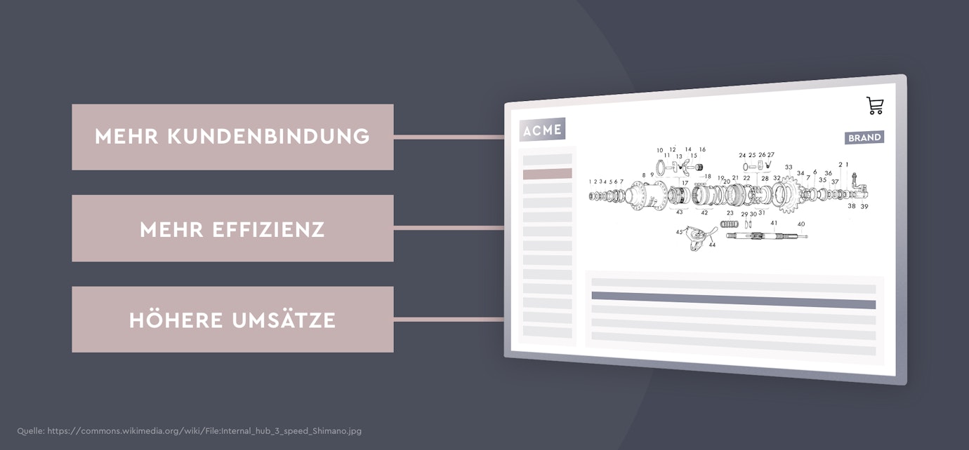 B2B-Kundenbindung durch digitale After-Sales Services