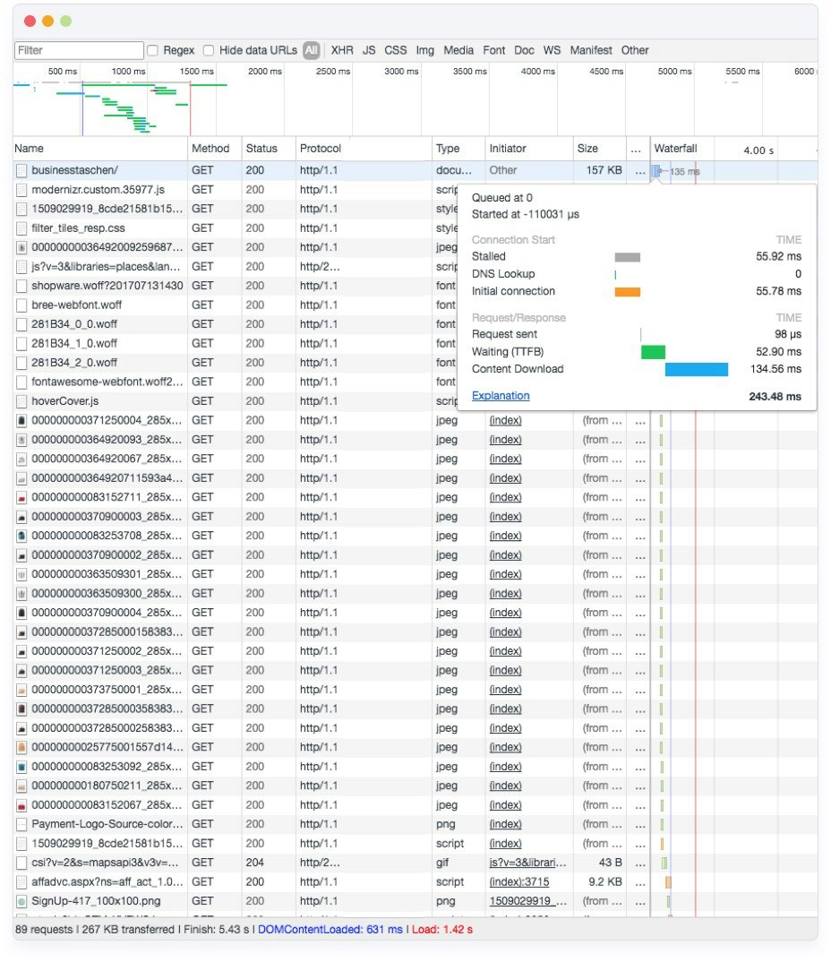 Shopware HTTP Cache Performance vs. Artikelpflege über die API