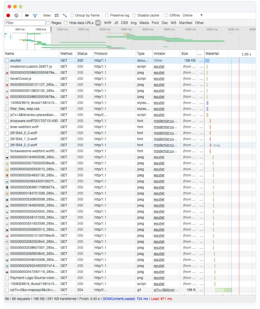 Shopware HTTP Cache Performance vs. Artikelpflege über die API