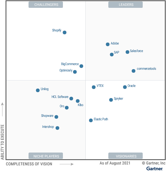 Quelle: “Gartner Magic Quadrant for Digital Commerce”, August 2021