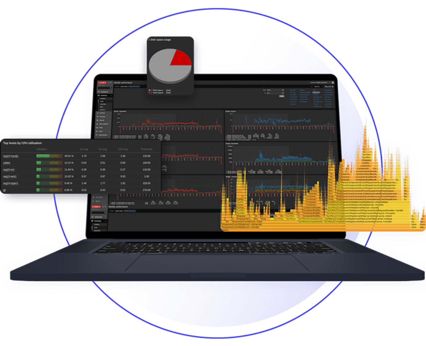 Website Traffic Dashboard