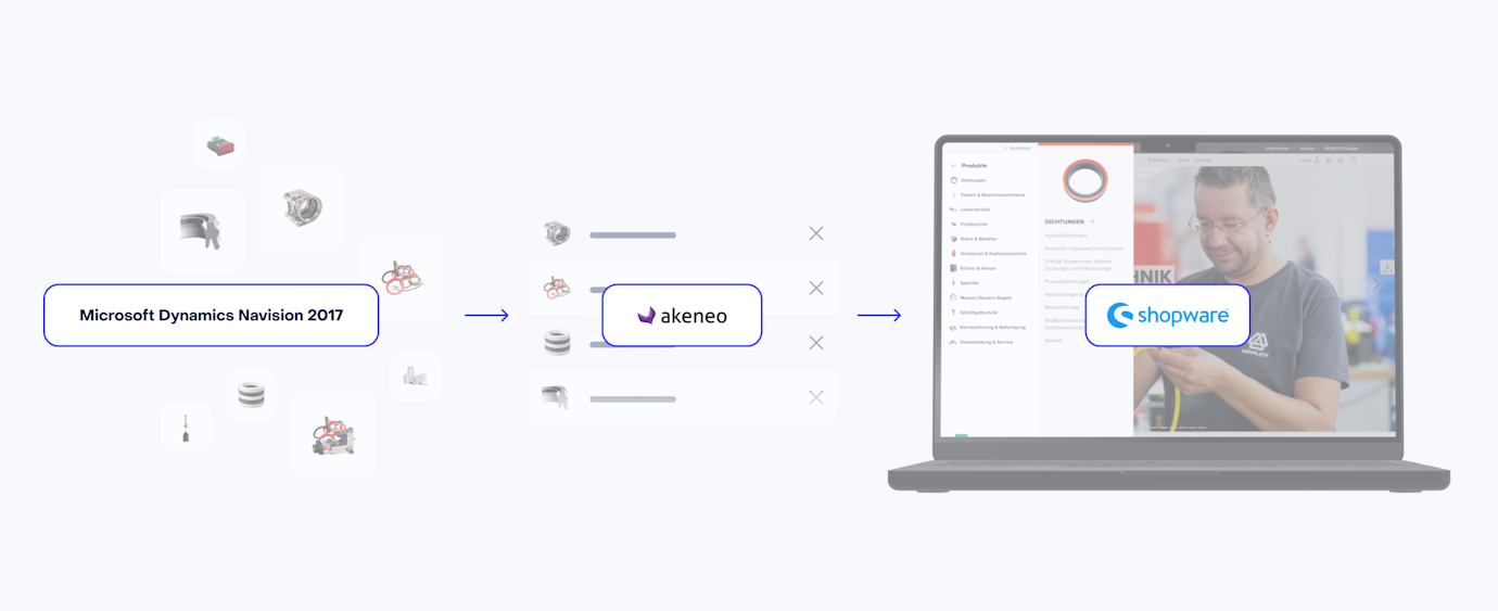 Microsoft Navision, Akeneo und Shopware 6