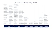 Commitment to sustainability – 2022 ff.