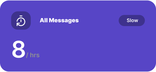 LeadLoop | Lead Management Simplified | Lead Management Software