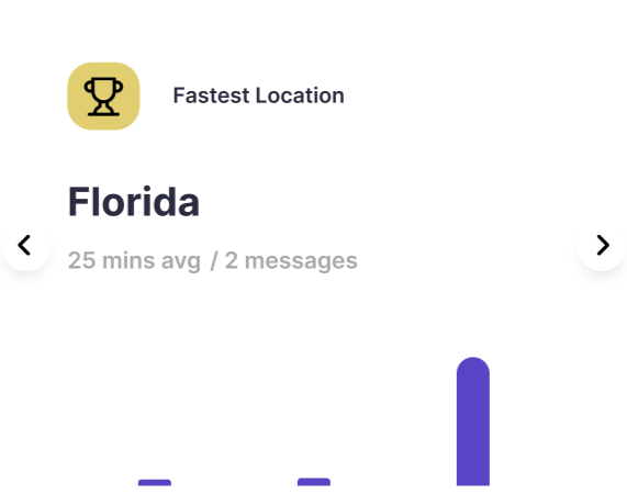 LeadLoop | Lead Management Simplified | Lead Management Software
