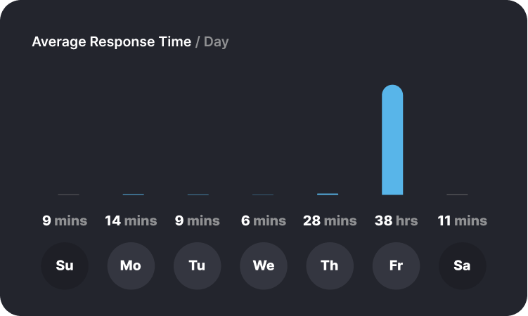 LeadLoop | Lead Management Simplified | Lead Management Software