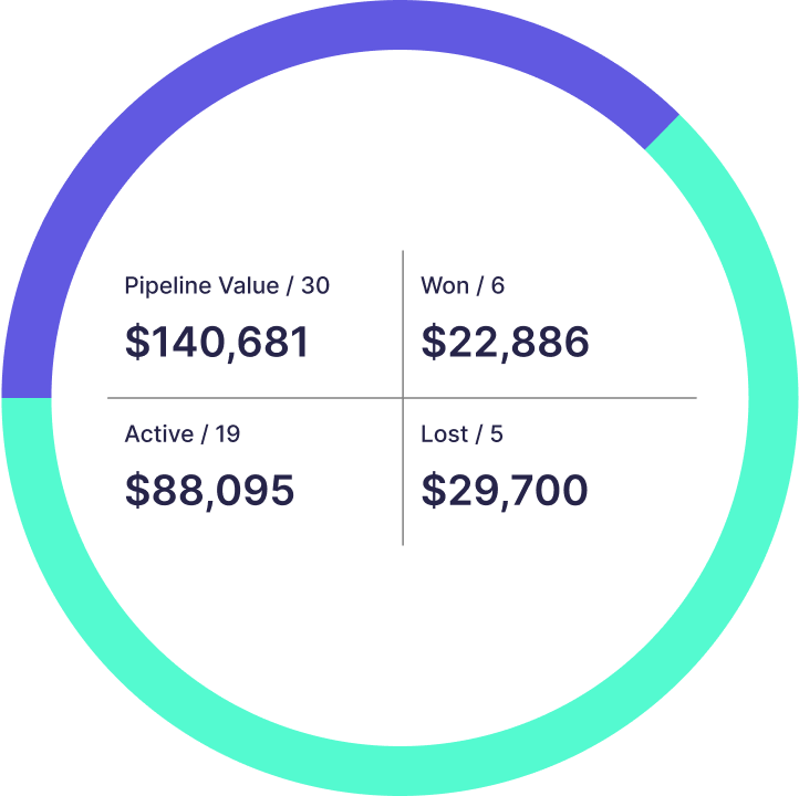 LeadLoop | Lead Management Simplified | Lead Management Software