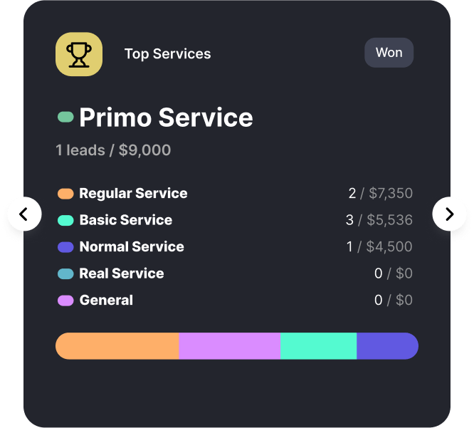 LeadLoop | Lead Management Simplified | Lead Management Software