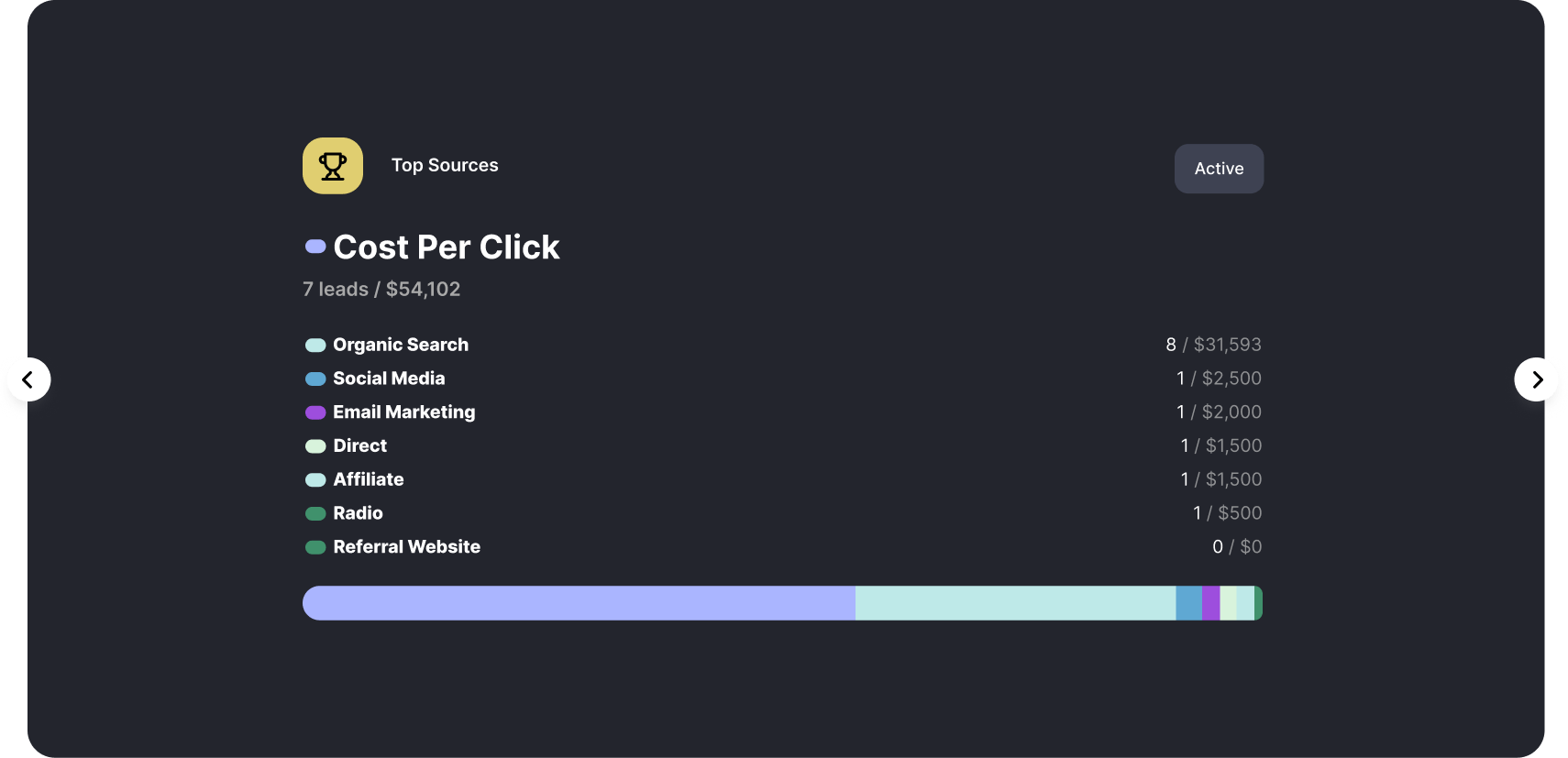 LeadLoop | Lead Management Simplified | Lead Management Software