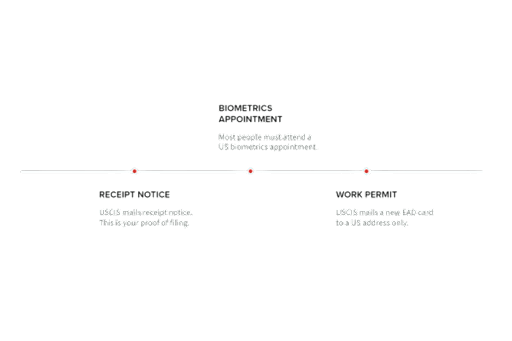 form i-821 flow