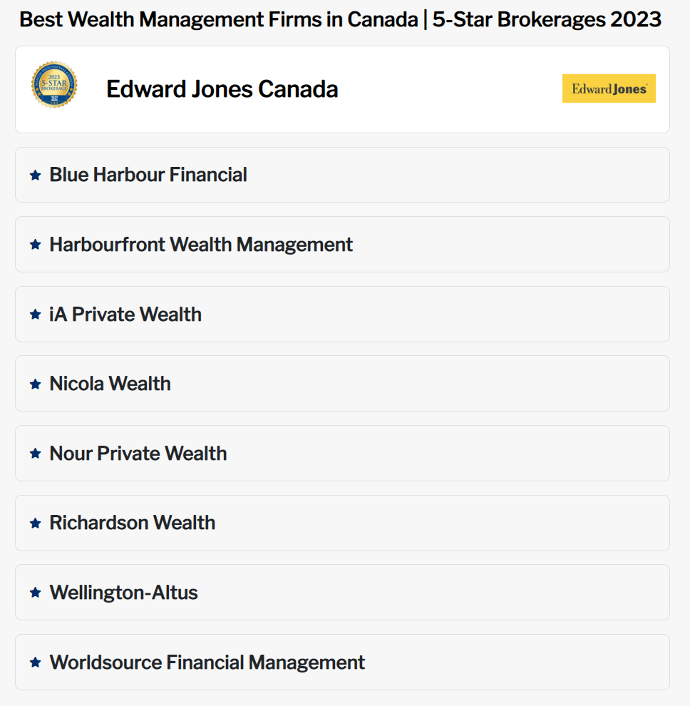 Harbourfront wealth management client login (93) 사진