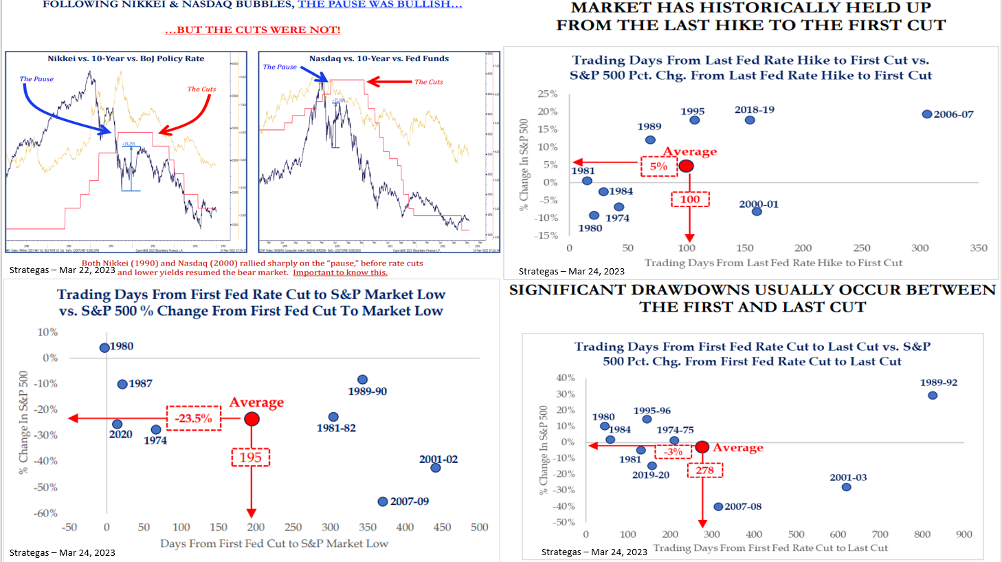 Market Commentary: March 2023 : Nicola Wealth