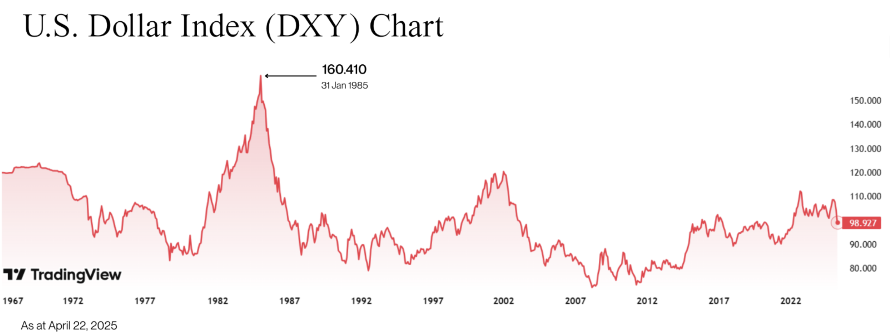Mar-a-Lago Accord: A Bridge Too Far : Nicola Wealth