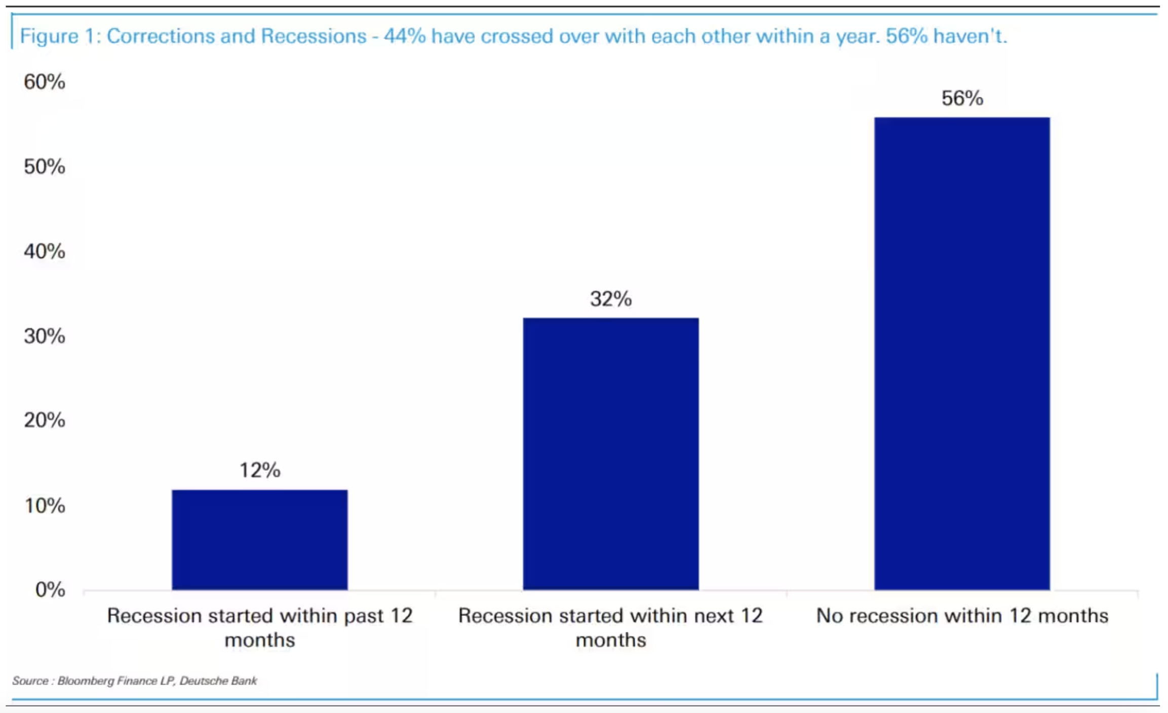 March Market Commentary | Tariff Turbulence: Navigating Market Uncertainty