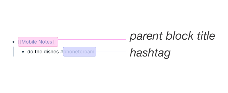 diagram of the parent block title and hashtag