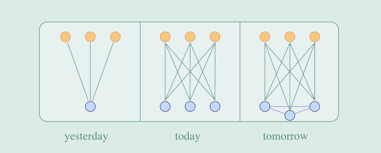 future of interoperability