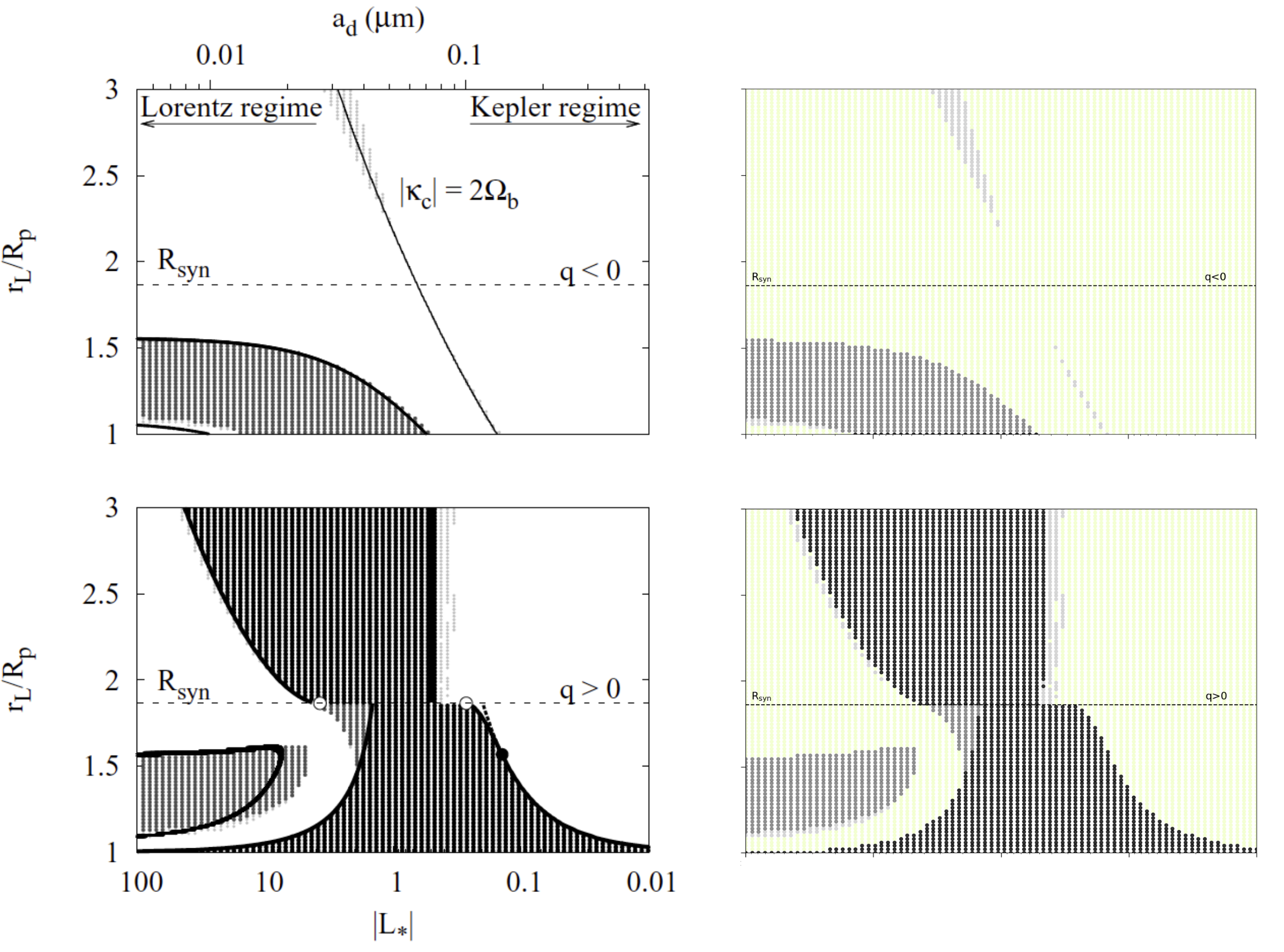 Stability map