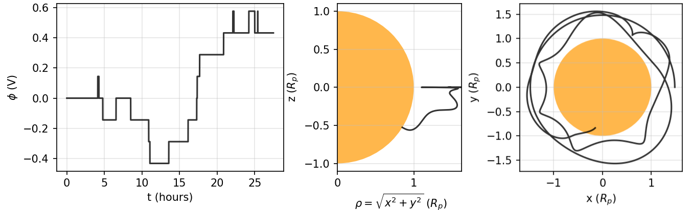 Eg simultaneous integration