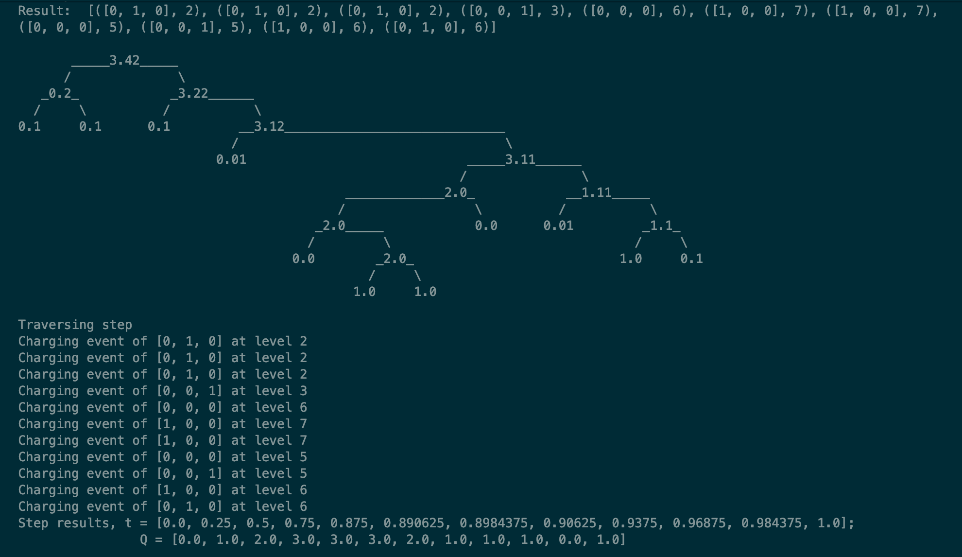 Eg binary tree
