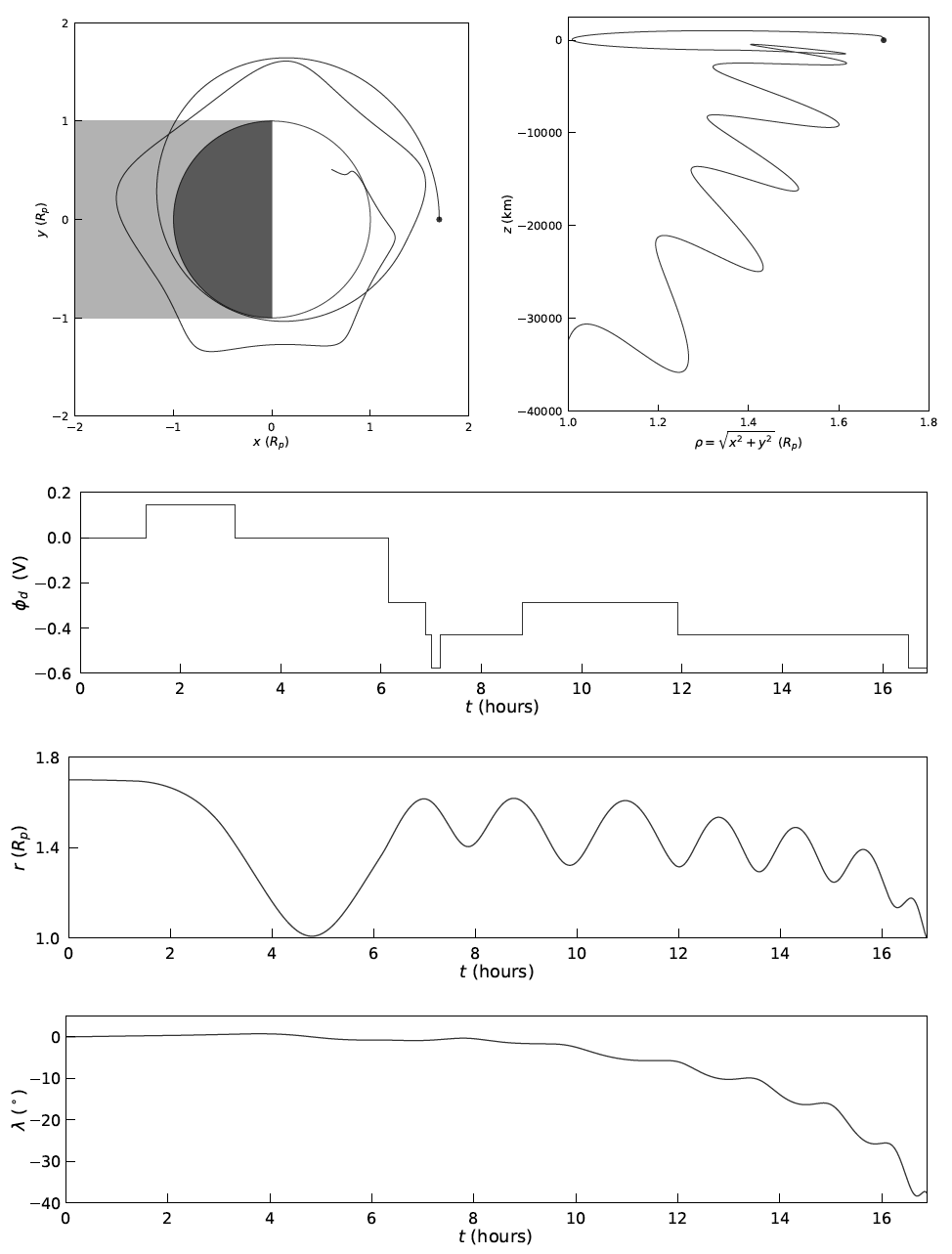 Eg grain trajectory
