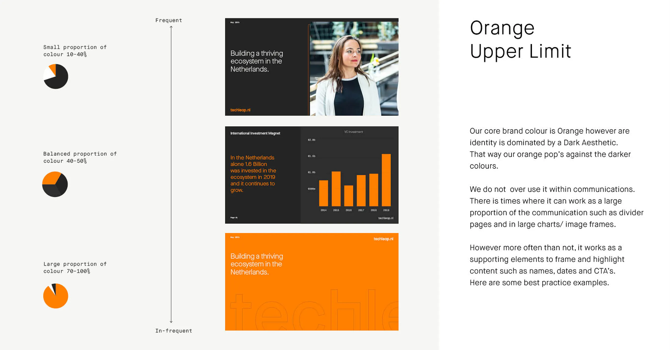 Page capture from techleap website with images, text and charts