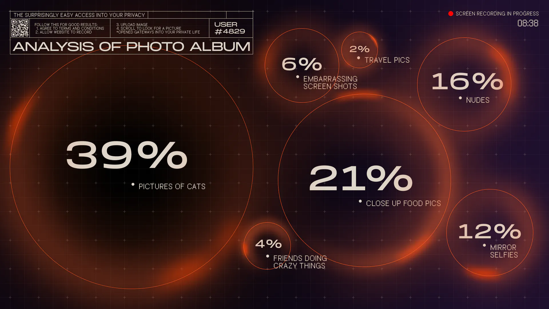 A visual with statistics to present and article about Our Data Driven Approach to Creativity