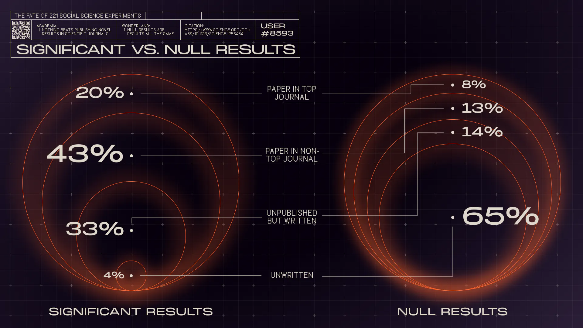 A visual with statistics to present and article about Our Data Driven Approach to Creativity