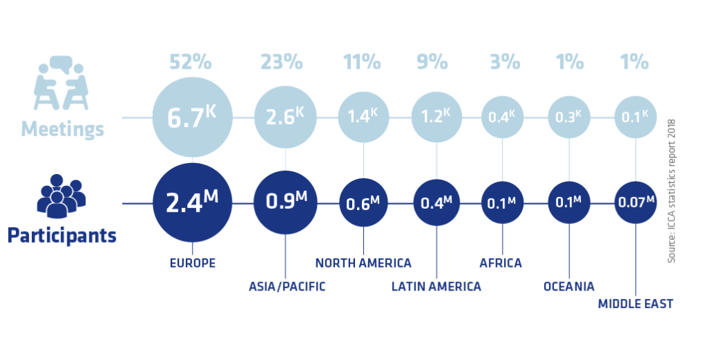 Meetings distribution worldwide