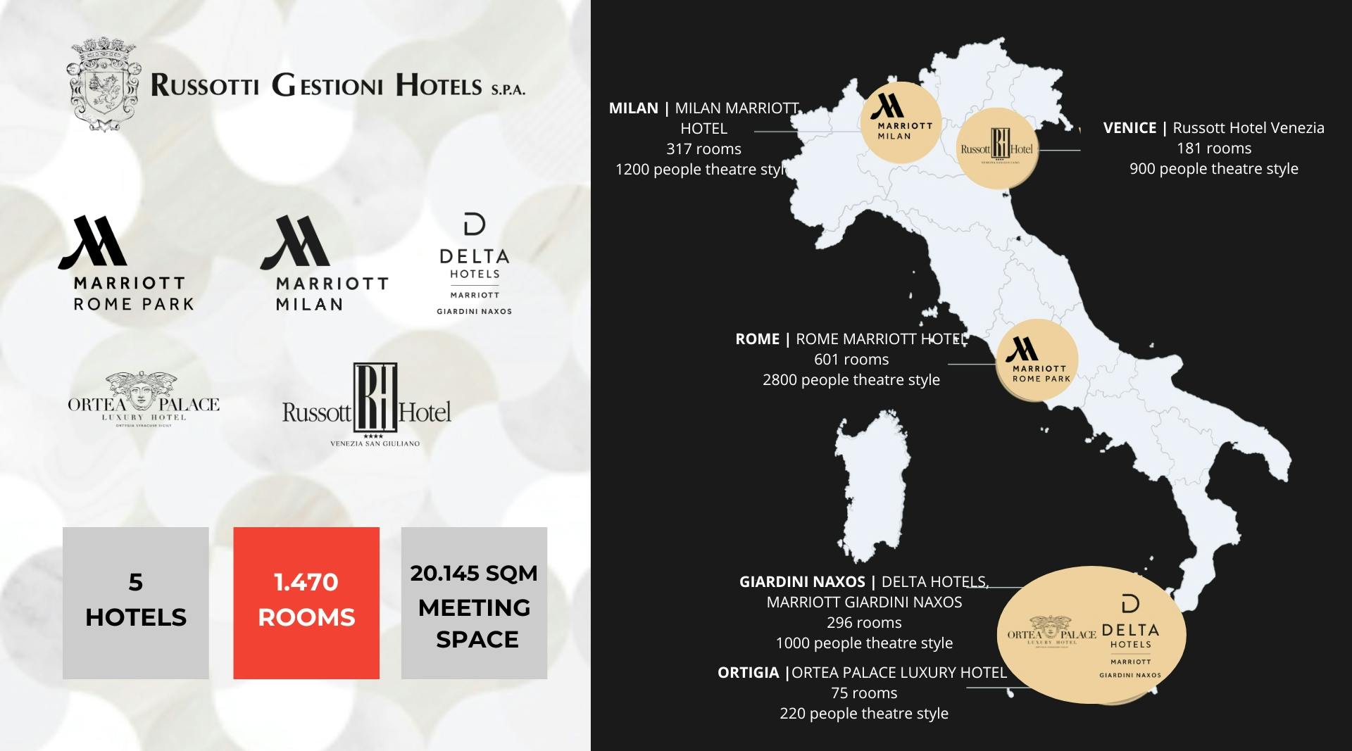 mappa con hotel russotti gestioni