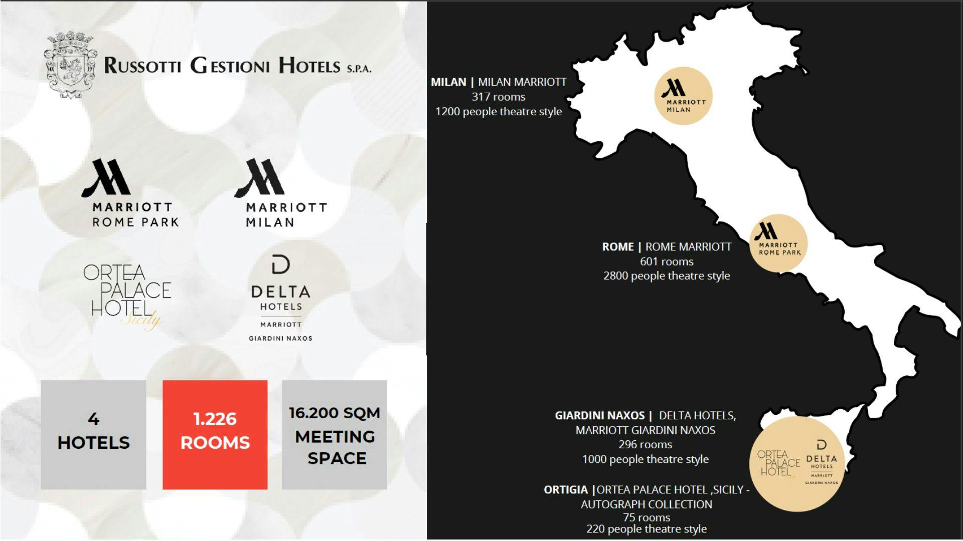 I nostri hotel