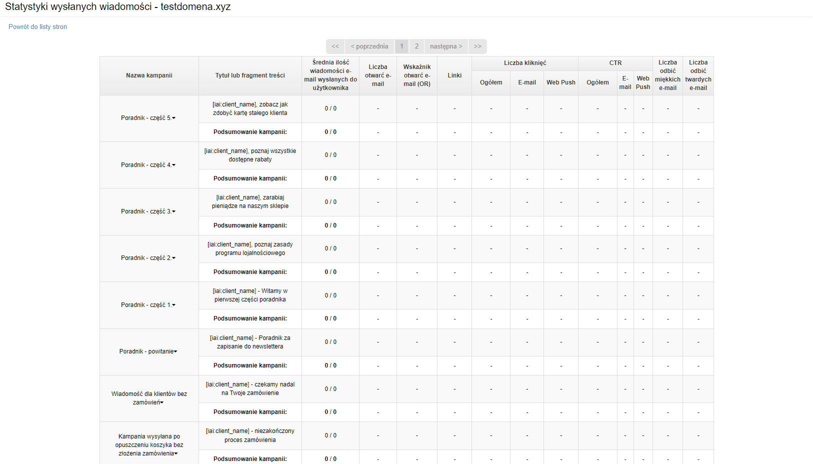 Statystyki kampanii - automatyzacja_marketingu